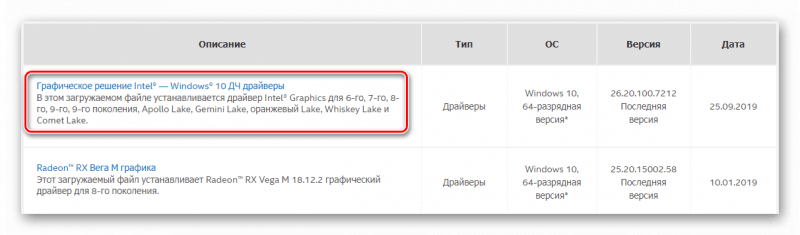 Поисковые результаты драйвер видеокарты Intel