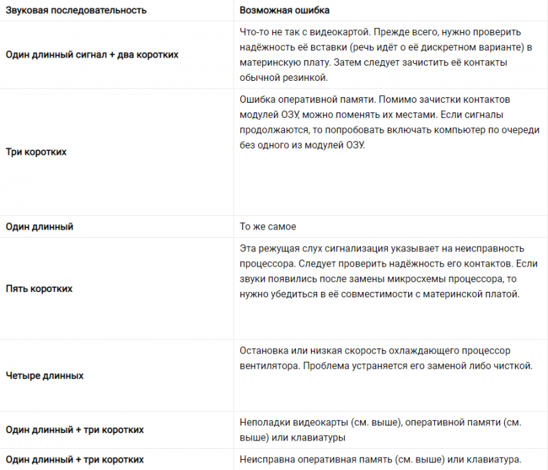 наиболее распространённых последовательностей со следующими диагностическими характеристиками