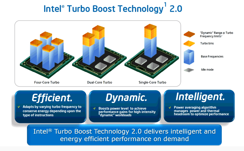 IntelTurbo Boost