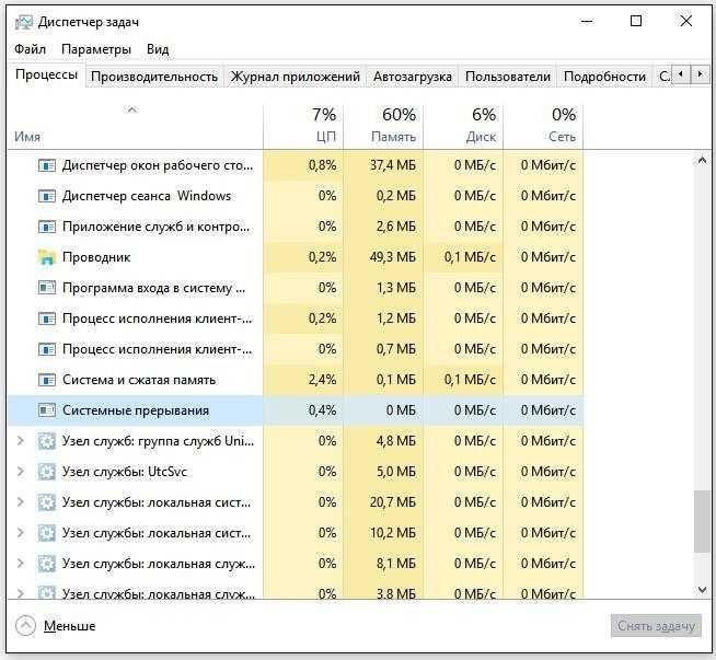 Системные прерывания в процессах