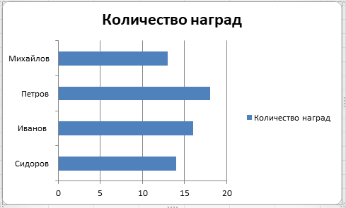 диаграмма в эксель