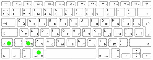 Клавиатура MacBook с отмеченными клавишами **Cmd**, **Shift** и **Z** 