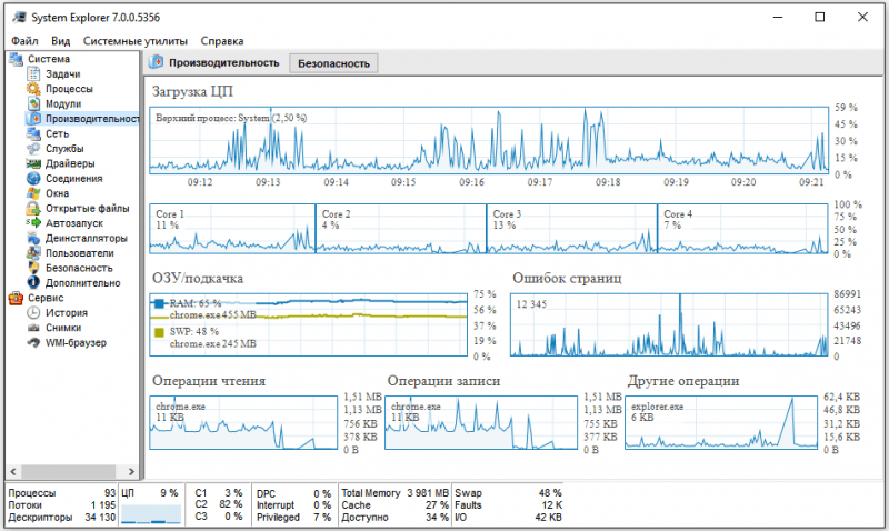 Оценка производительности в System Explorer