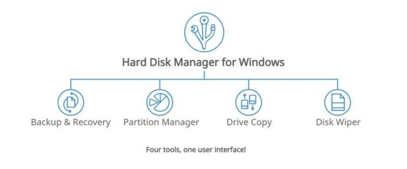 Paragon Hard Disk Manager