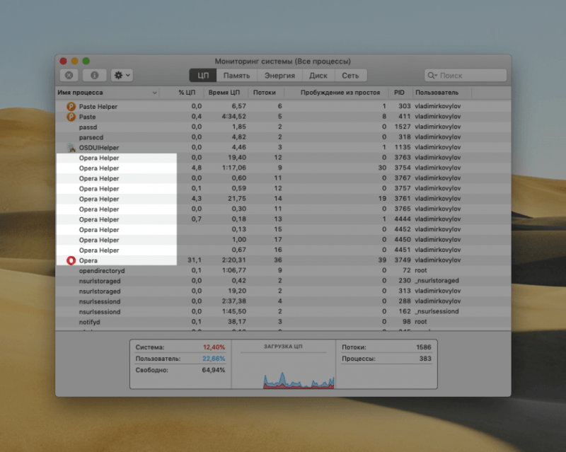 Список открытых вкладок Opera в диспетчере задач macOS