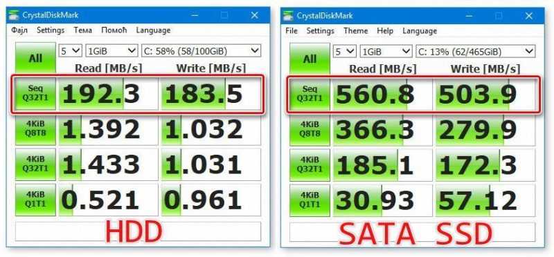 оцениваем показатели скорости